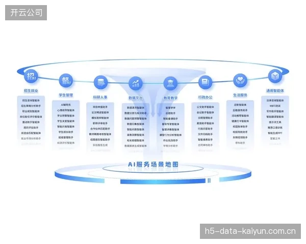 智能化阶段生态打通会员体系 实现资产跨场景兑换